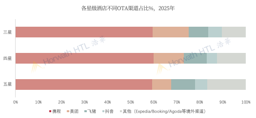 Part 3 图表
