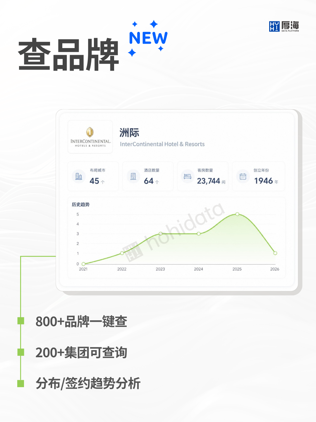竞品对比分析