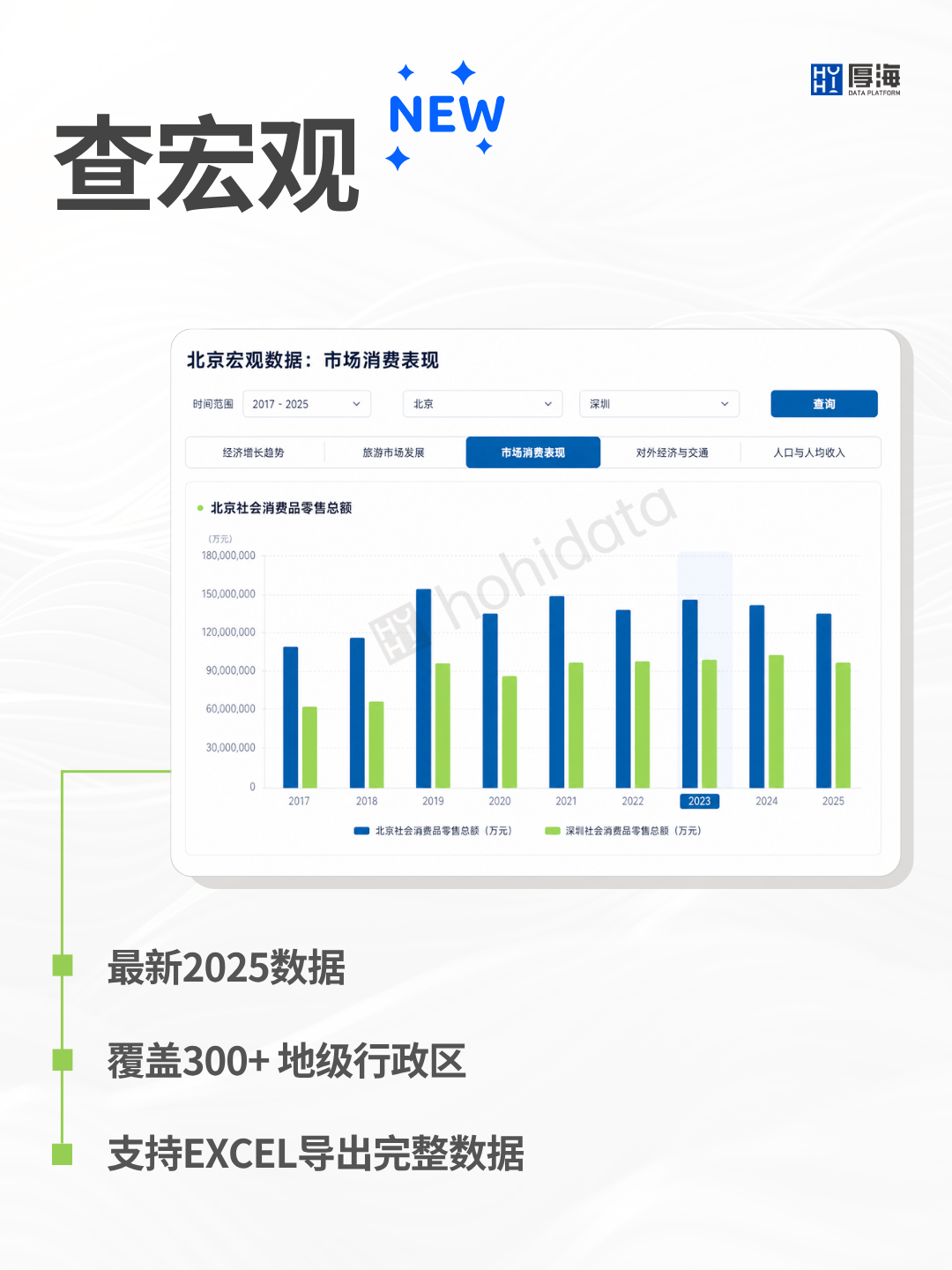 选址洞察报告