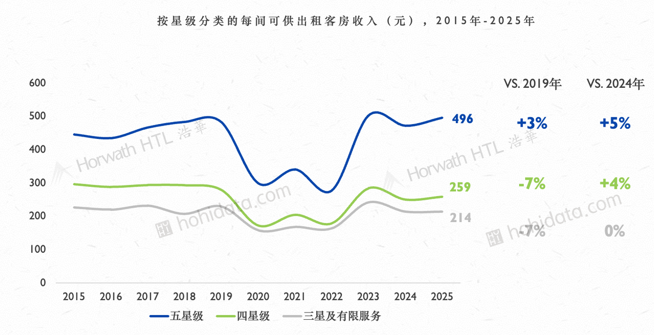 图片1：市场趋势