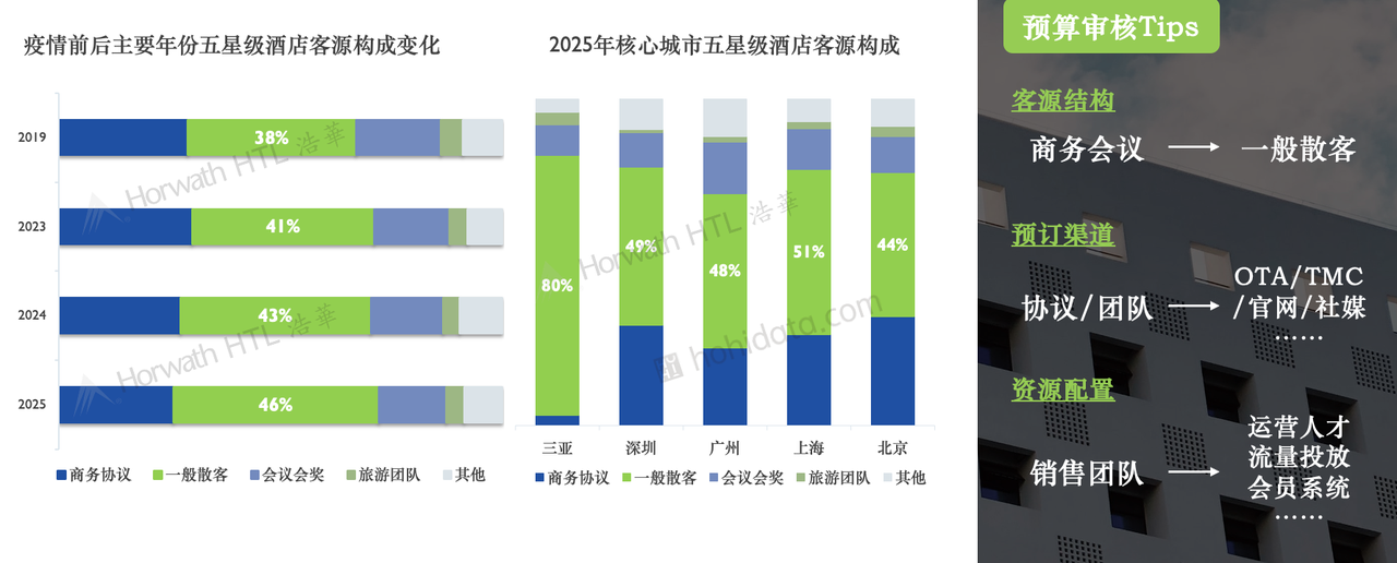 图片2：国内客源