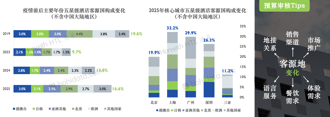 图片3：入境客源
