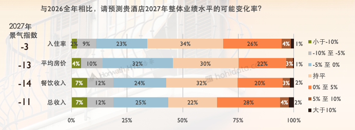 图片1：2027年业绩预期
