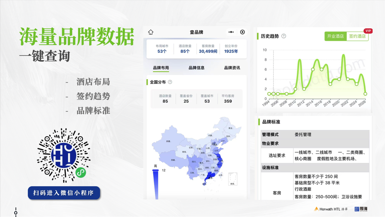 厚海发布｜2025年度中国大陆地区中档及以上品牌酒店签约报告
