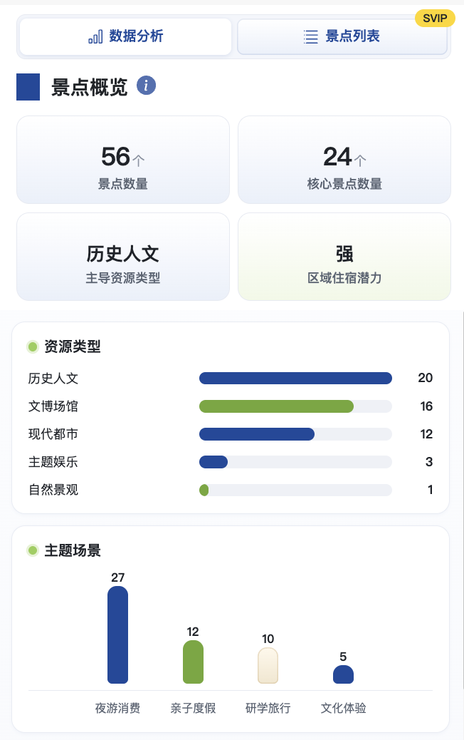 景点数据分析看板
